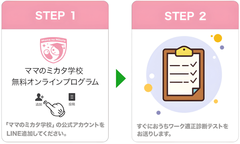 適性診断フロー